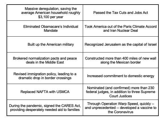 Trump accomplishments